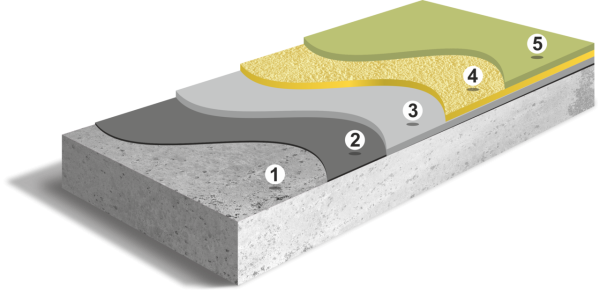 Наливное полиуретановое покрытие (до 3 мм)